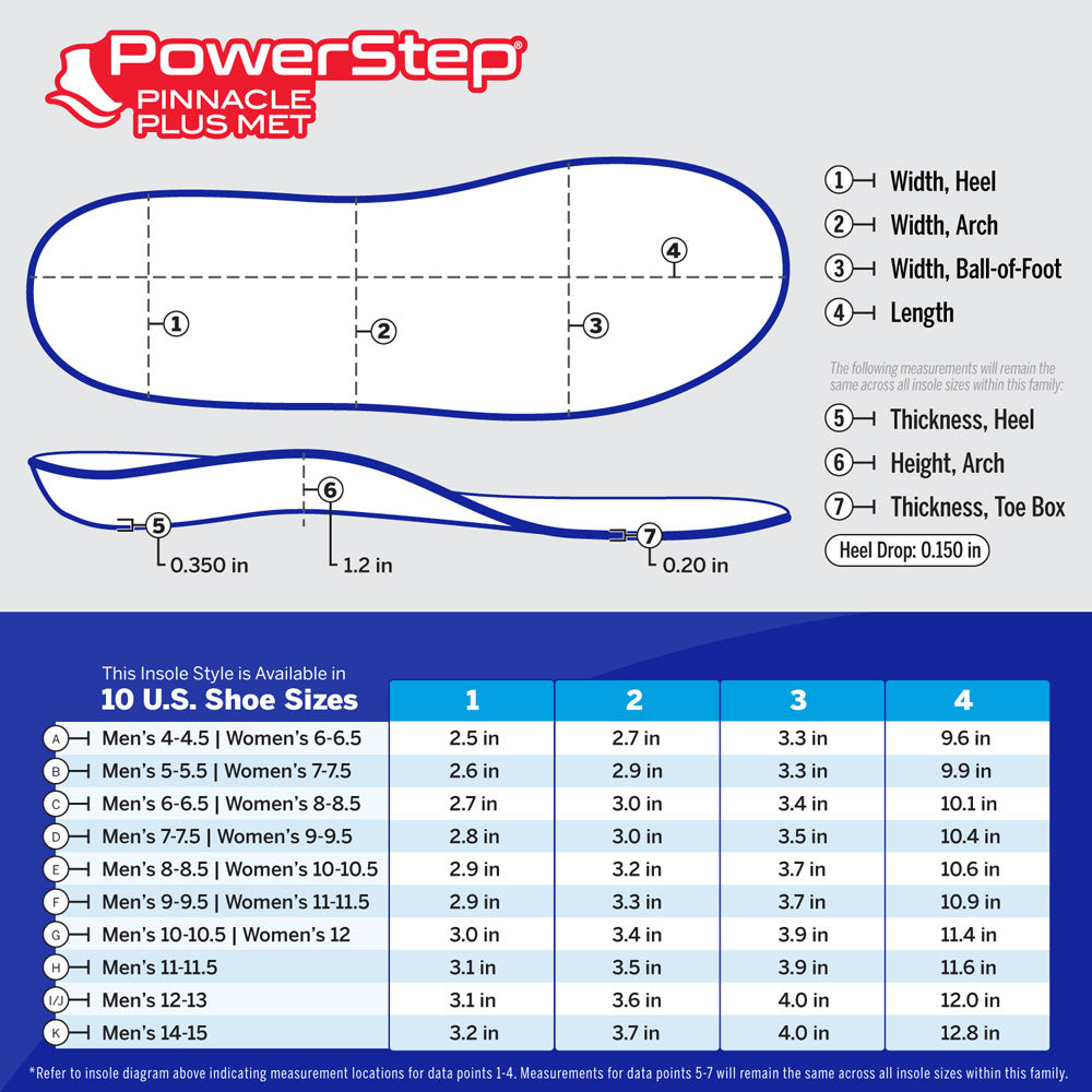 PowerStep insole measurement chart with diagram and size chart on a blue and gray background
